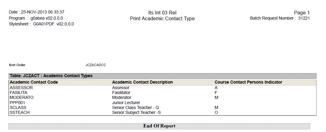 Report of Academic Contact Types