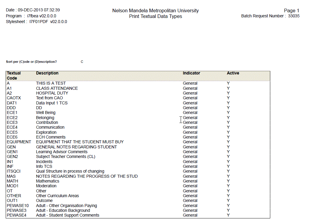 Example of Textual Data Types