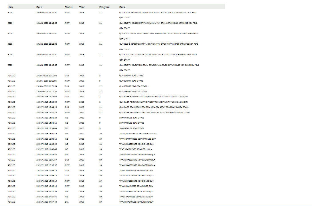 Report example for SMNTL-5