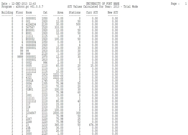 Calculate Standard Cost Units