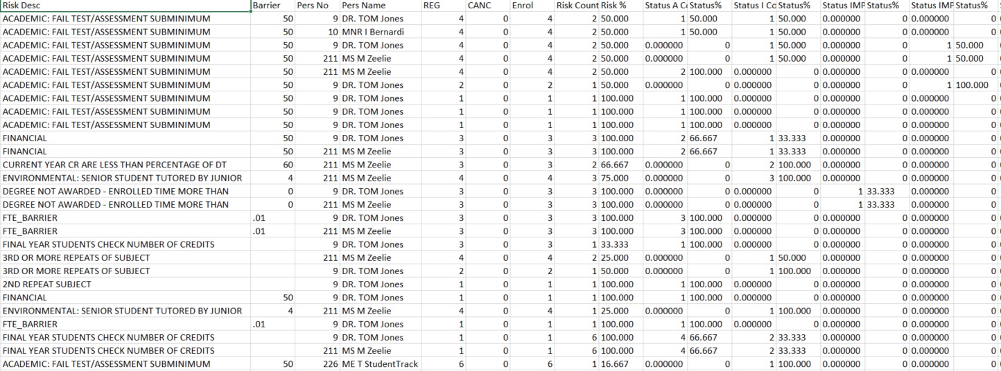 summary at risk B/o Image 2