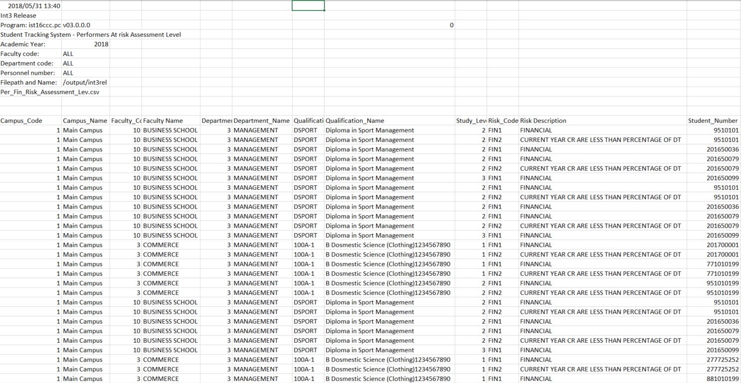 performers at risk assessment- image 1