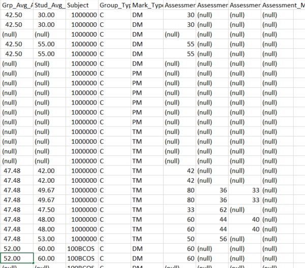 perform at risk - assessment image 2