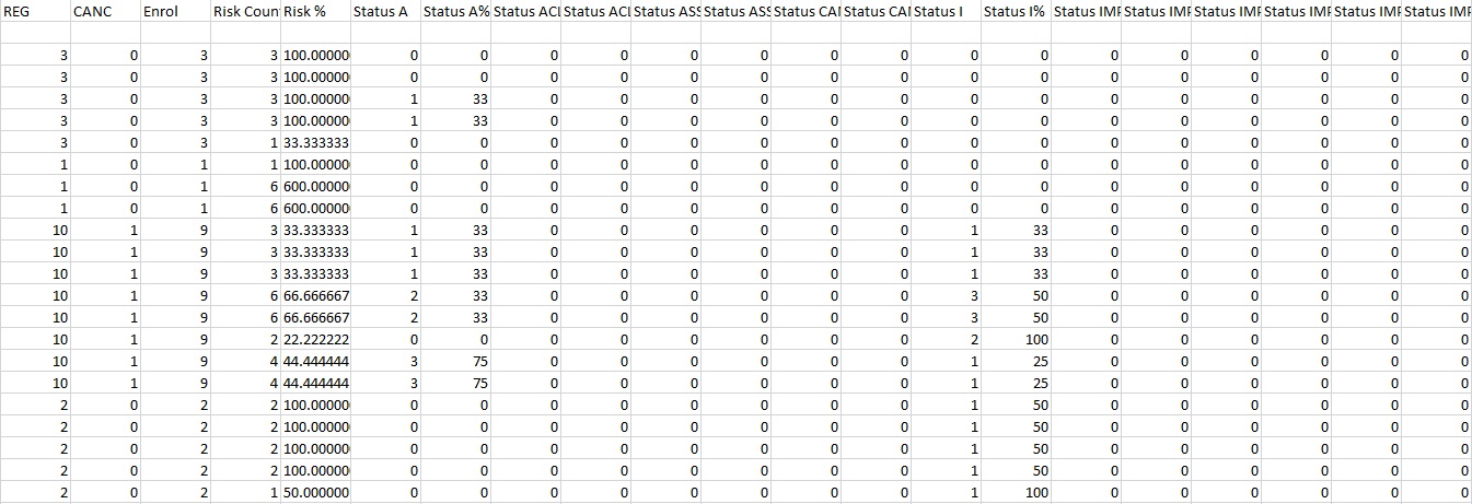 qual risk Analysis column P to ther end