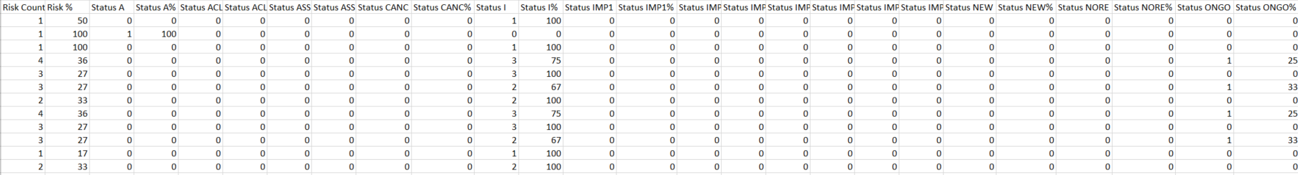Subj Risk Analysis image 2