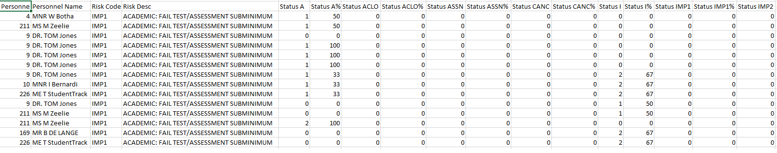 image 2 of Assessment Risk Analysis
