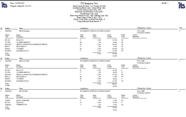 Example of report -highest in st period